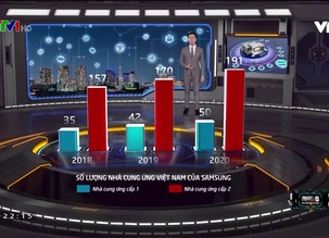 Made in Vietnam - Sản xuất tại Việt Nam - 15/10/2021