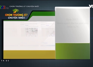 Chọn trường ư? Chuyện nhỏ ! - Số 1